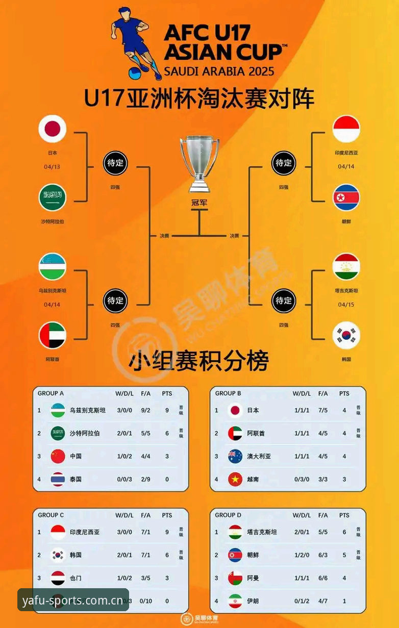 亚富体育国际版安卓 U17世界杯抽签结果对比分析:中国男女足命运迥异,亚富体育国际版安卓用户如何掌握赛事动态?