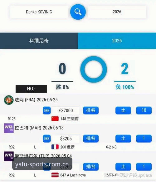 2026法网女单抽签揭晓：中国金花签运分析与观赛指南
